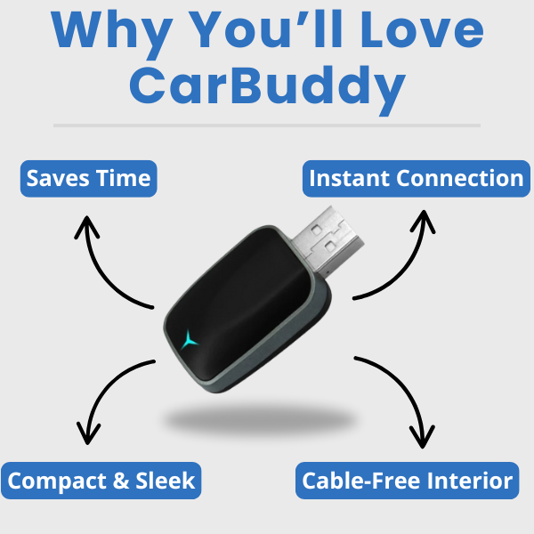 Wireless Carplay Box™